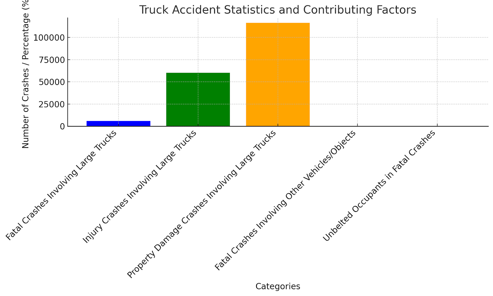 Truck Accident Statistics